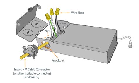 does junction box need to be recessed|grounding wire for recessed lights.